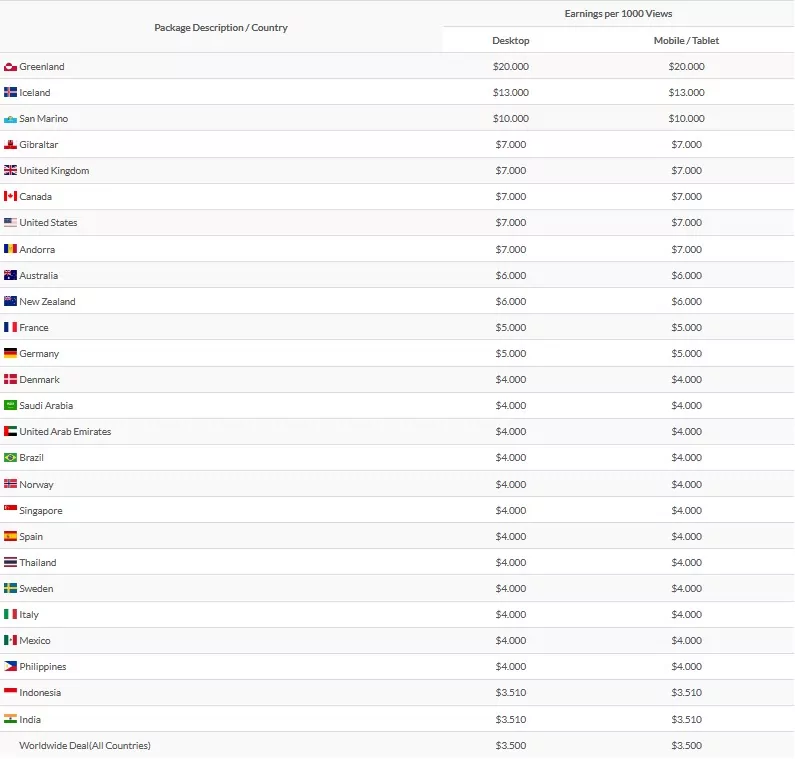 shrinkearn make money payout rates