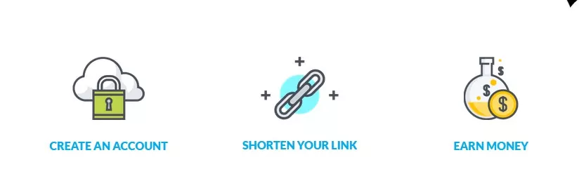 how shrinkearn url shorteners works