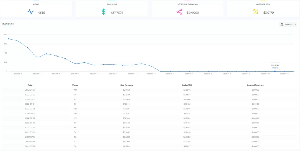 ez4short earning proof, views and earnings 2022 payments