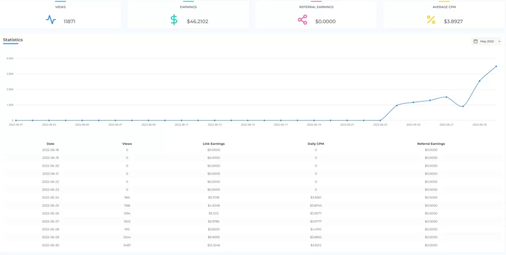 ez4short earning proof may 2022