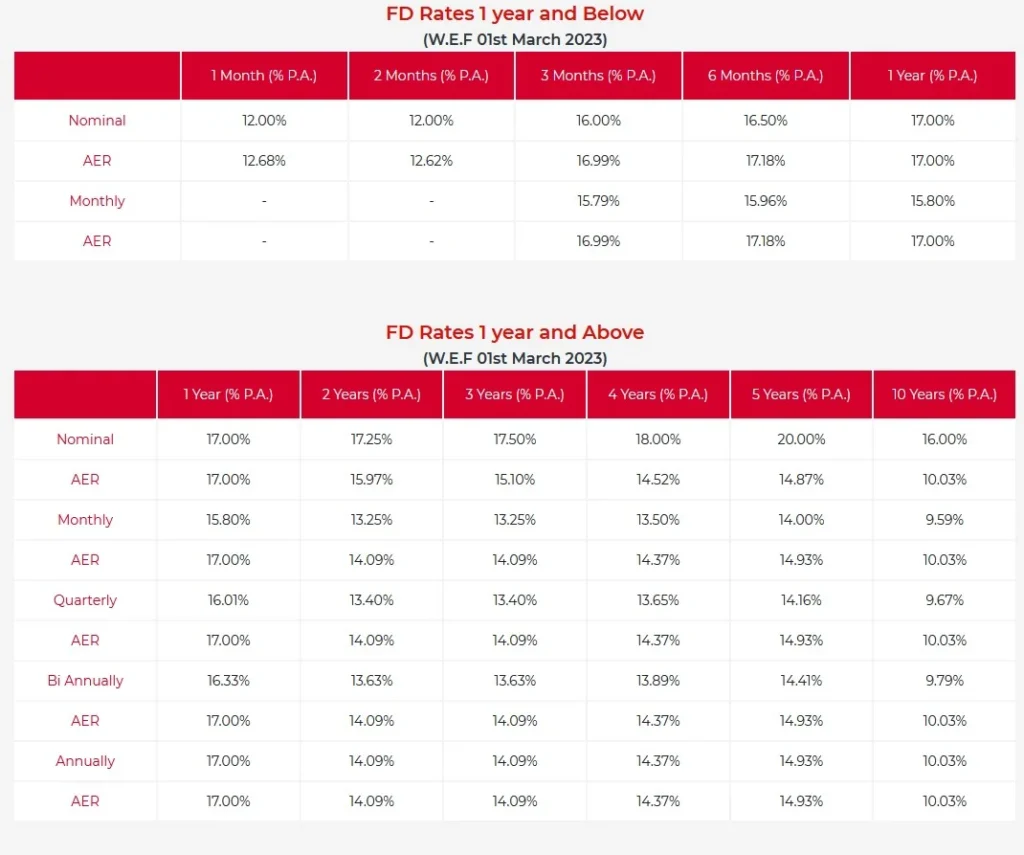 fd rates of dfcc bank 2023 april