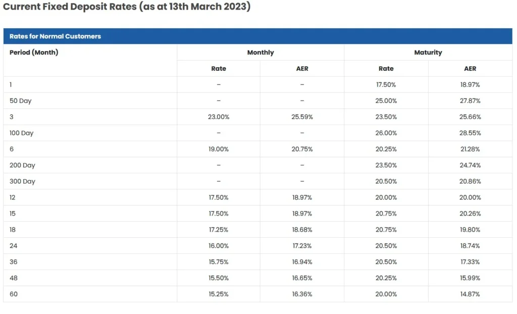 MBSL Finance Fixed Deposit Rates 2023 - April 