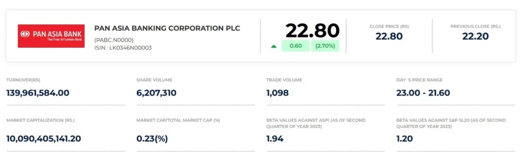 PABC.N Fundamental/Technical Analysis 2023 - CSE