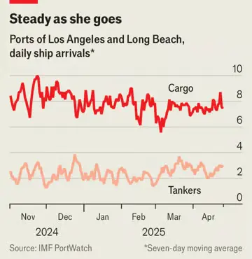 Analysts say America might be staring down a huge economic shock just weeks from now Analysts say America might be staring down a huge economic shock just weeks from now